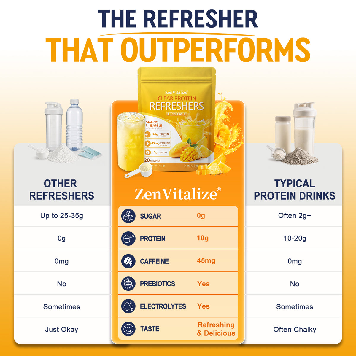 ZenVitalize® Clear Protein Refreshers Mango Pineapple Drink Mix