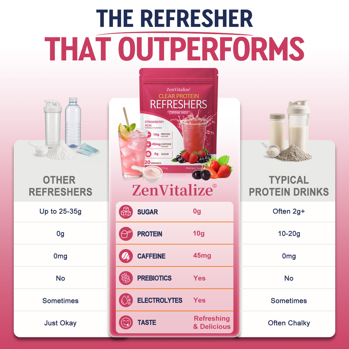 ZenVitalize® Clear Protein Refreshers Strawberry Acai Drink Mix
