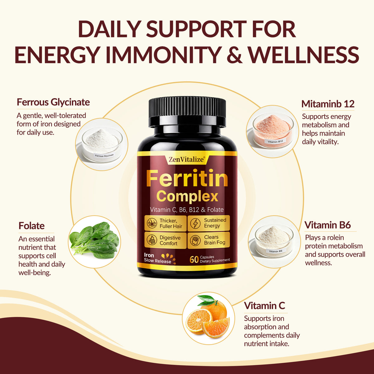 Ferritin Complex – Slow-Release Iron with Vitamin C, B6, B12 & Folate, 60 Capsules