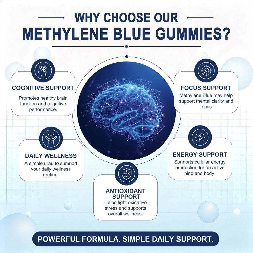 ZenVitalize® 99.9% Pure Methylene Blue Gummies – Nootropic Supplement for Cognitive Support, Cellular Energy & Mental Clarity