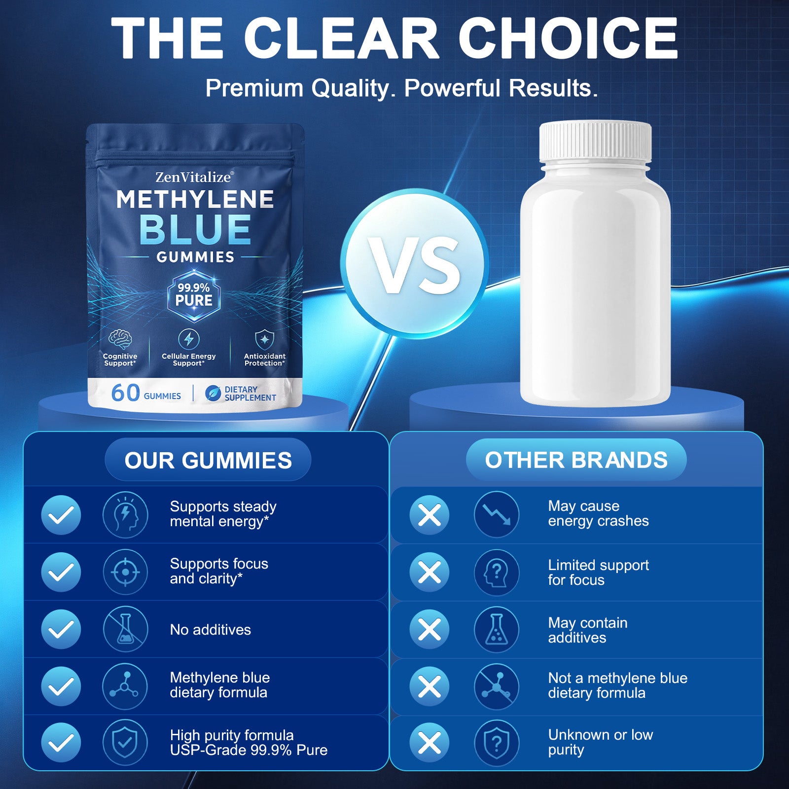 ZenVitalize® 99.9% Pure Methylene Blue Gummies – Nootropic Supplement for Cognitive Support, Cellular Energy & Mental Clarity